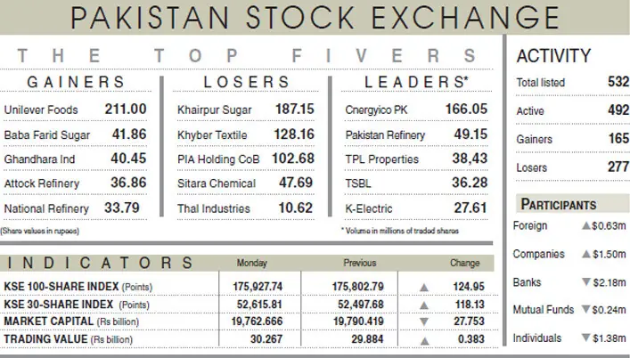 Stocks eke out gains amid extreme volatility