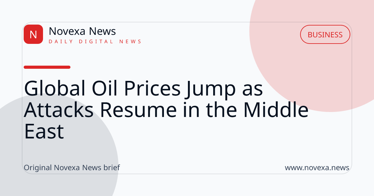 Global Oil Prices Jump as Attacks Resume in the Middle East