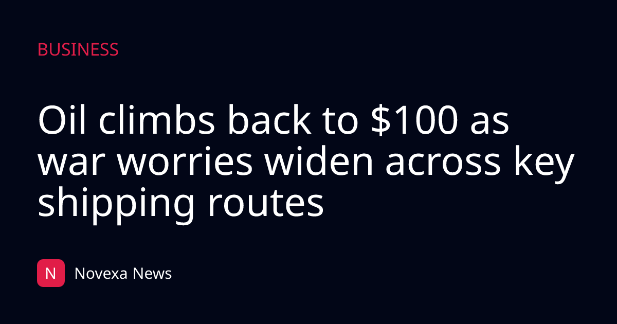 Oil climbs back to $100 as war worries widen across key shipping routes