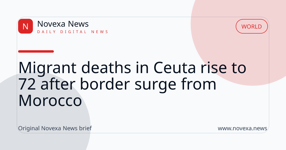 Migrant deaths in Ceuta rise to 72 after border surge from Morocco
